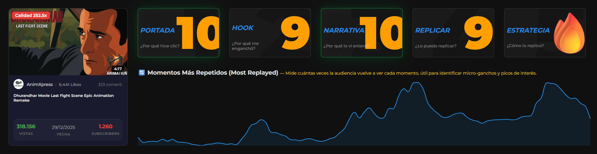 Análisis OutlierLabs